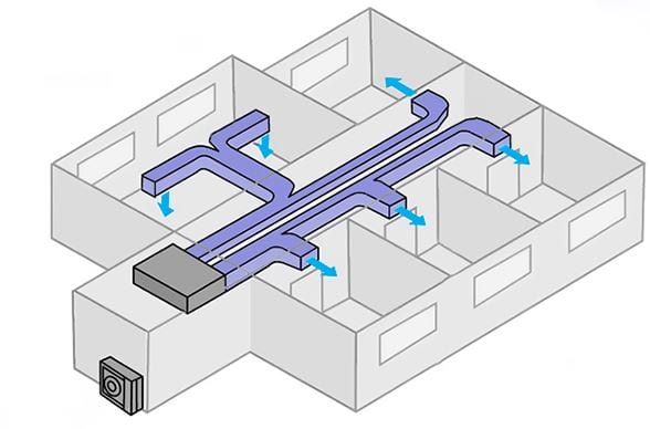 Duct planning