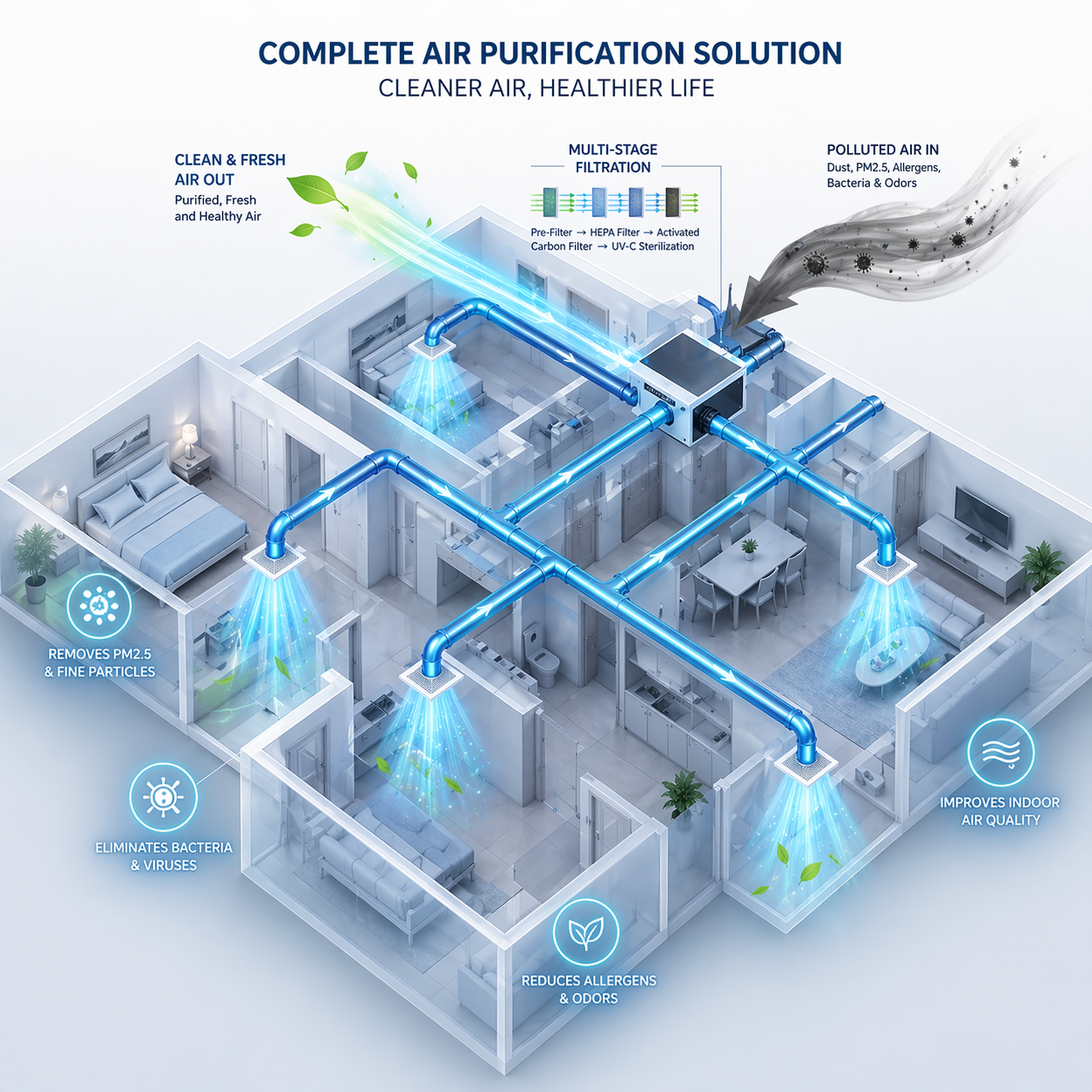 Air Purification