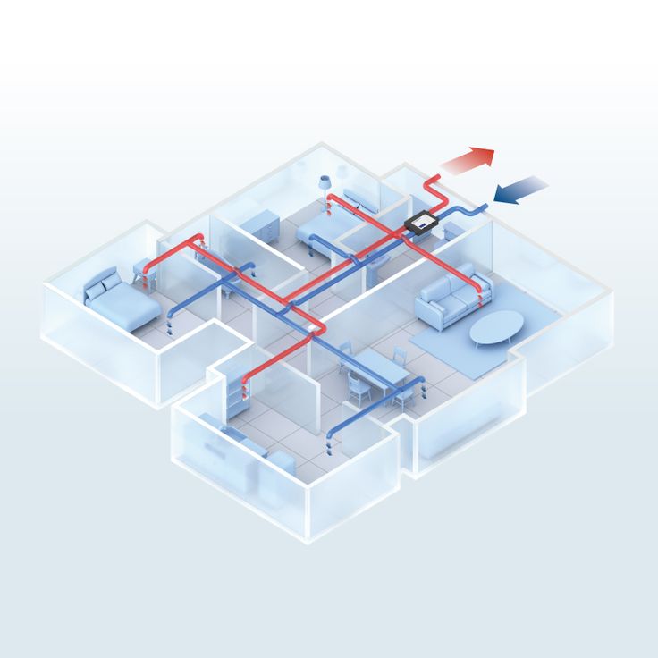 Ventilation and Air Circulation